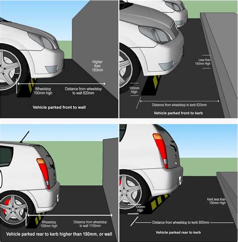 wheel stop placement standards|Wheelstop (Parking Block) Safety on Parking Lot .